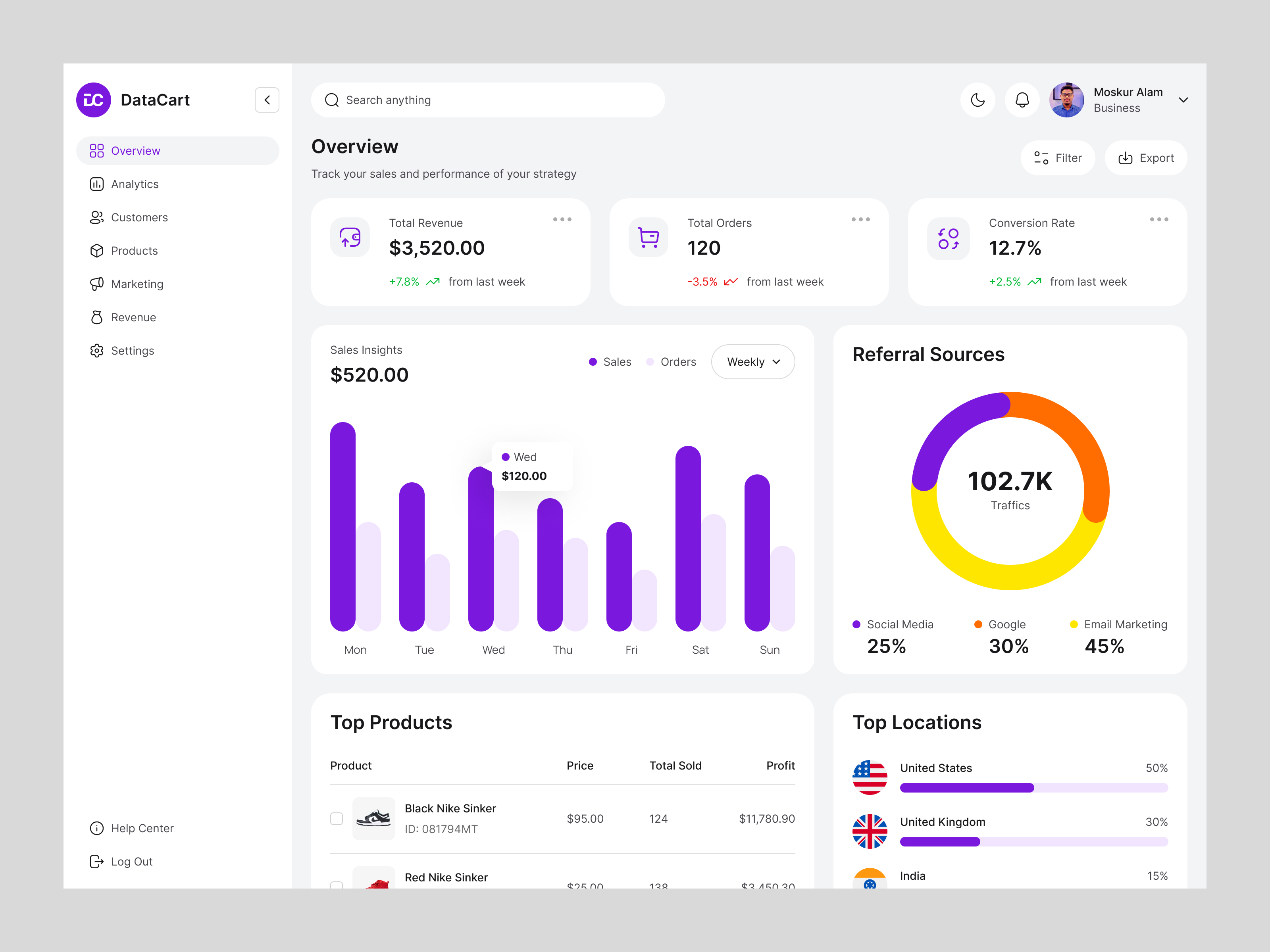 Sales Analytics Dashboard - DataCart bar chart clean ui dashboard dashboard ui dashboard web design donut chart minimal overview product design saas sales analysis sales analytics ui ui cards ui design uiux web app web ui