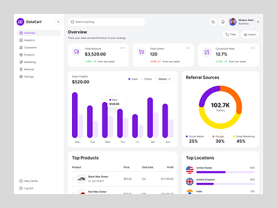 Sales Analytics Dashboard - DataCart bar chart clean ui dashboard dashboard ui dashboard web design donut chart minimal overview product design saas sales analysis sales analytics ui ui cards ui design uiux web app web ui