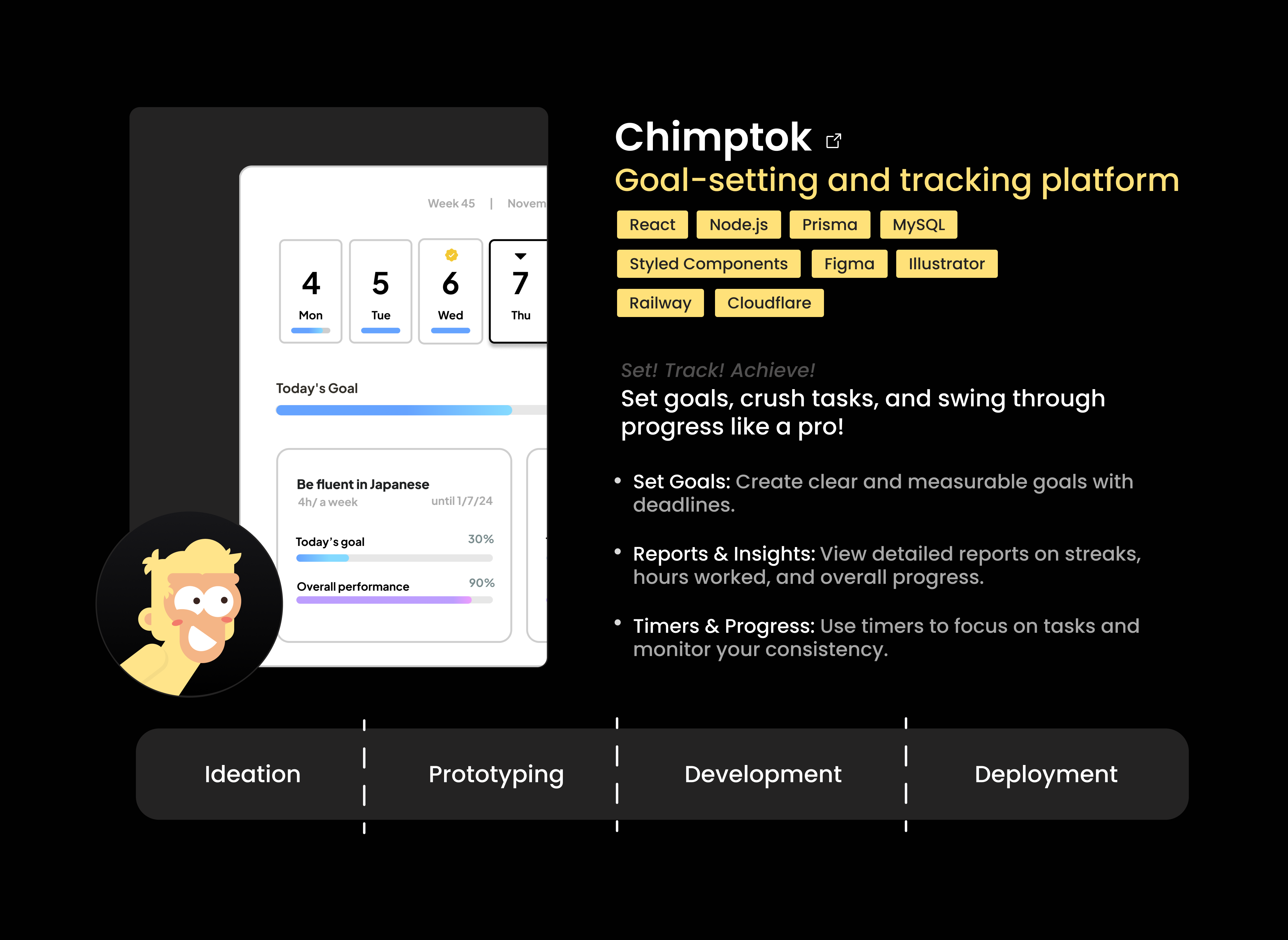 Chimptok: From Idea to Deployment! css design development goal idea illustration prototype react software styled components task timer ui ux