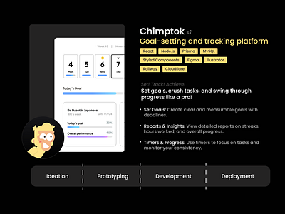 Chimptok: From Idea to Deployment! css design development goal idea illustration prototype react software styled components task timer ui ux