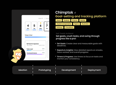 Chimptok: From Idea to Deployment! css design development goal idea illustration prototype react software styled components task timer ui ux