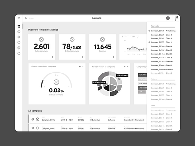 L Dashboard Study