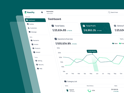 Ecommerce Management Dashboard Design analytics branding clean dashboard design desktop easy eco ecommerce figma green management modern shop shopping tracking ui ux web web app