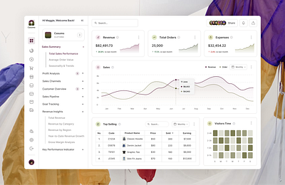 Casumo - Sales Analytics Dashboard analyticsdashboard clothingbrand dashboarddesign designexploration designinspiration fashionbrand interactiondesign interfacedesign salesdashboard ui ui design uiuxdesign userexperience