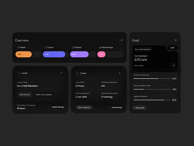 Goal-Tracking Widgets app branding cards components dark design graphic design health illustration logo minimal sketchapp ui ux widgets