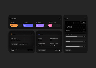 Goal-Tracking Widgets app branding cards components dark design graphic design health illustration logo minimal sketchapp ui ux widgets