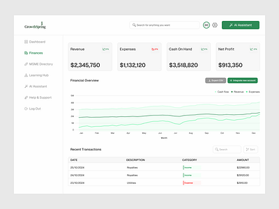 /Finances accelerator dashboard design dribbble figma msme product design saas dashboard uxui