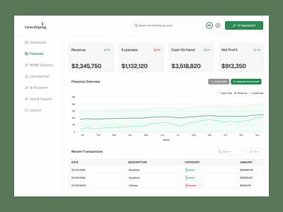 /Finances accelerator dashboard design dribbble figma msme product design saas dashboard uxui