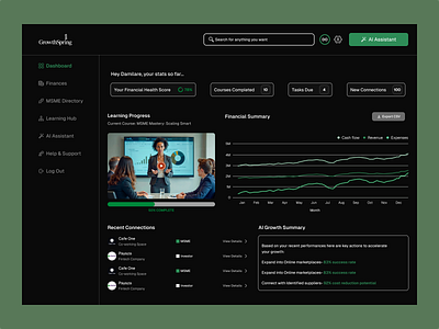 MSME Accelerator Dashboard { Dark Mode } design dribbble figma product design ui uxui