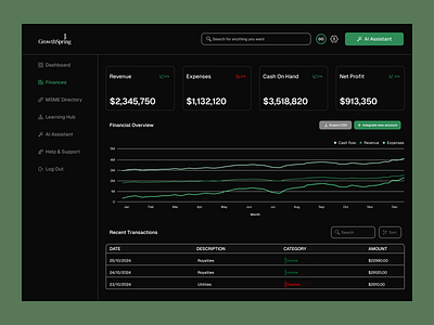 / finances { Dark Mode } design dribbble figma product design uxui