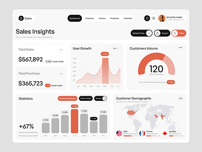 Sales Insights and Analytics Dashboard admin panel analytics app company dashboard dashboard data data driven design ecommerce dashboard habib insights metrics sales sales analytics design sales dashboard sales insights dashboard web app