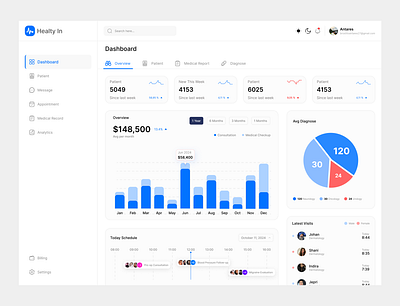 Healty In - UI Dashboard dasboard ui ui dashboard ui design dashboard ui website