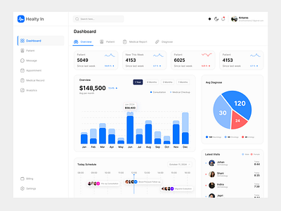 Healty In - UI Dashboard dasboard ui ui dashboard ui design dashboard ui website