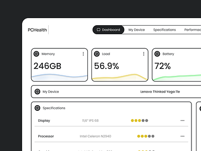 Day 18 | Analytics Chart analytics chart appsdesign branding dailyui dashboard page day18 design figma figmadesign illustration pc health ui