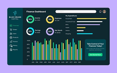 Finance Dashboard 💰💼📈 app branding dashboard design designer dribbble expenses finance graphic design illustration income logo mockup net worth savings typography ui ux vector web design