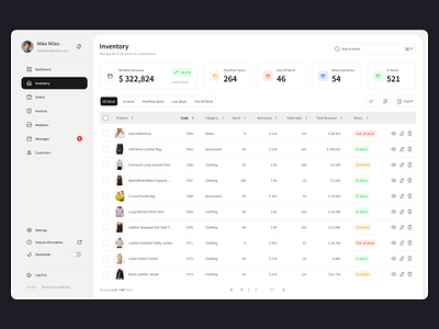 E- Commerce Dashboard dashboard e commerce figma ui ux