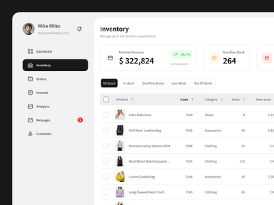 E- Commerce Dashboard dashboard e commerce figma ui ux