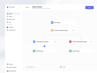 Agent workflows agents ai automations customer support design figma flows graphs product design saas ui ux workflows xd