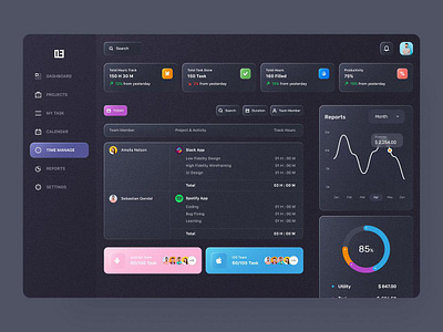 Task Management Dashboard branding creative interface dashbaord design dribbbleshots. dribble portfolio graphic design illustration logo ui uiuxdesign ux uxresearch vector