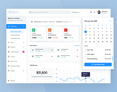 Healthcare Dashboard (SAAS Web App) UX/UI Design ai calendar chart clean design clinic dashboard doctor graphs health healthcare med website medical modern design saas startup ui ux web web app wellness