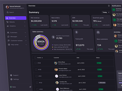 Ronio - Sales Analytics for Course Creators analyticsdashboard courseanalytics coursecreator coursecreatortools coursedashboard coursesales dashboarddesign datavisualization edtech edtechdesign elearningdesign elearningtools learningmanagement onlinecoursedesign revenuetracking salesanalytics salesdashboard ui design uiux design