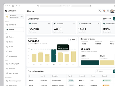 Carefusion - SaaS for Clinic Management (Finance Dashboard) b2b beauty clinic clean clinic crm dasbboard design finance financial health hospital management overview product design saas ui uidesign web app web design website design