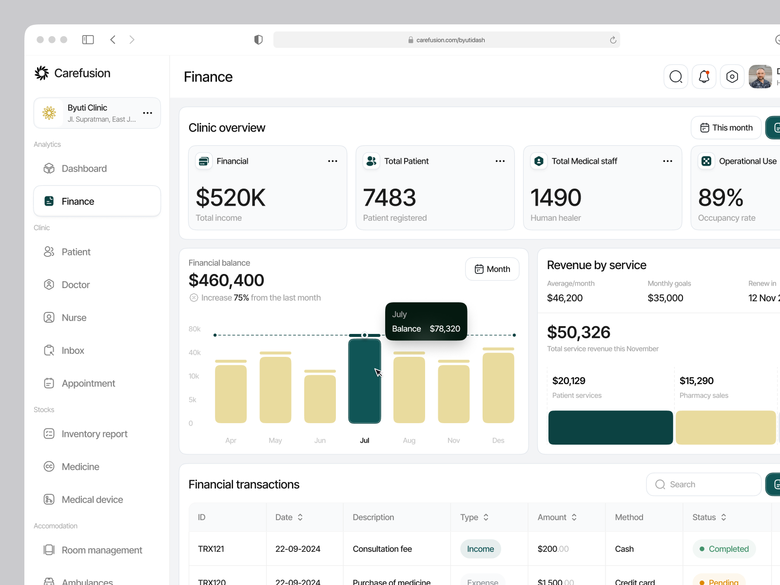 Example of Saa S / Web App (Per Flow)