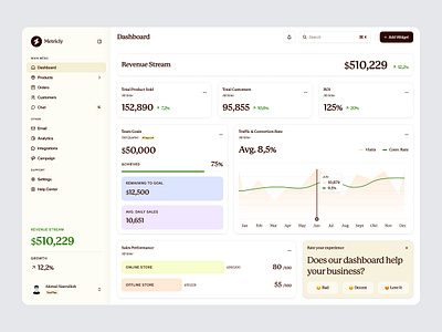 Metricly - Sales Analytics Dashboard admin panel analytics business business analytics chart clean dashboard data design minimalist modern sales sales dashboard sidebar startup system ui ux web design website