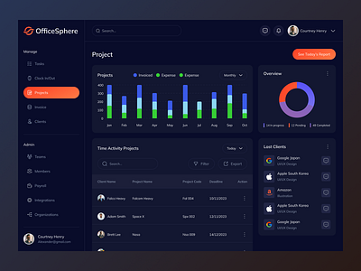 Project Management Dashboard dashboard project project management project manager saas task management uiux web design