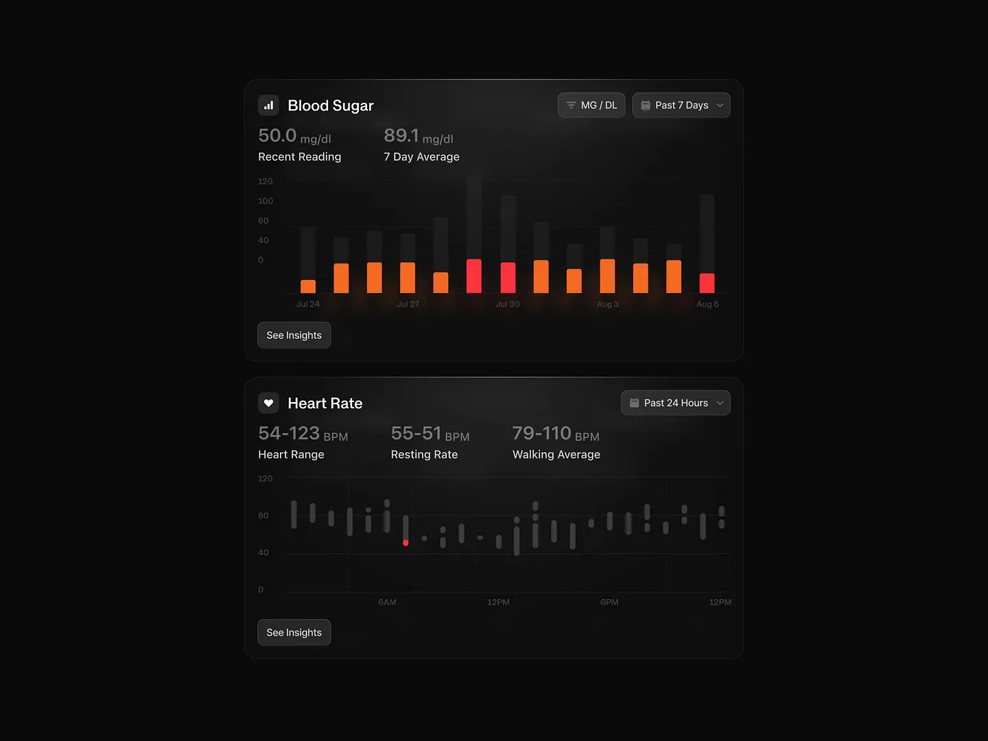 Interactive Chart Design: Dark Mode Health Metrics