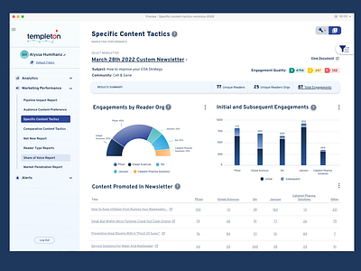 B2B Analytics Dashboard Application b2b data visuals highcharts material design mui prime ui product design ui ux