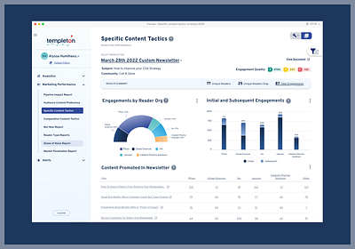 B2B Analytics Dashboard Application b2b data visuals highcharts material design mui prime ui product design ui ux