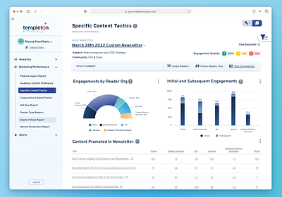 B2B Analytics Dashboard Application b2b data visuals highcharts material design mui prime ui product design ui ux