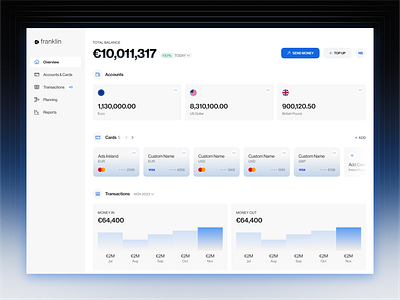 Unvault App analytics blue blur card cube danish dashboard data e commerce figma grain helvetica neo bank neue haas product startup ui vindar wallet wise