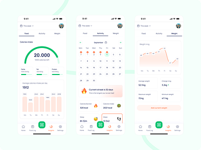 Progress Screen Design – Food, Activity & Weight Tracking calendar calories charts clean design dashboards food app health app mobile app streak tabs ui ux weight tracker wellness