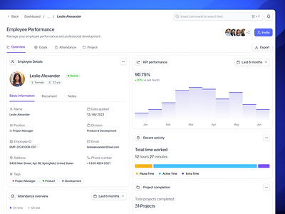 Employee Performance Dashboard SaaS Web App UIUX analytics chart crm dashboard employee graph kpi metric performance product design profile saas saas product design ui uiux ux web app web design webapp webappui