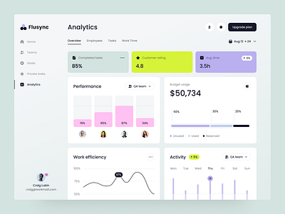 Dashboard for a Financial Product ✦ Flusync design interface product service startup ui ux web website