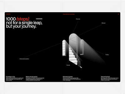 Website about journey to success 3d animation art direction dark design figma graphic design homepage illustration interaction layout minimal minimalism motion graphics success ui user interface web