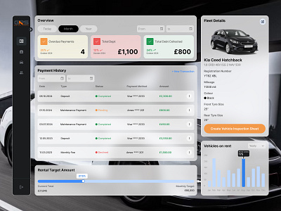 CRM Design - Car Rental Service app booking crm customer management dashboard design figma product design rental saas ui user experience ux web design