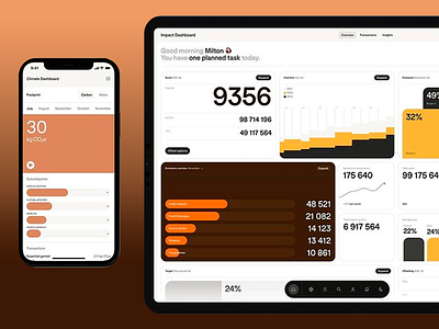 Project Management Dashboard Design activity analytics dashboard management management app platform product design productivity project project details task task list task management task management dashboard task manager application todo trello ui ux worklist workspace