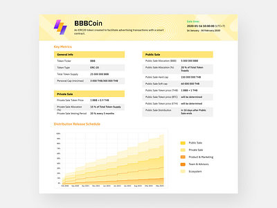 evoBit Launchpad - Token Metrics bitcoin crypto exchange crypto trading cryptocurrency cryptocurrency exchange design finance ico launchpad trading ui ux design