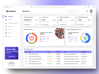 MedVision - Innovative Hospital Management Interface mobiledesign ui