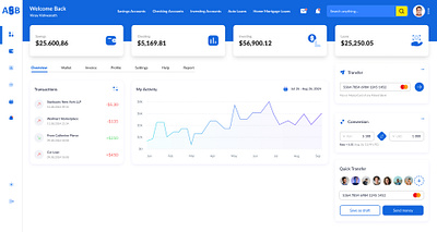 ASB Bank - Fintech Banking Dashboard bank banking banking dashboard branding case studies case study dashboard dashboard designs finiancial fintech fintech dashboard interface investment money savings ui interface ui ux ui ux dashboard ui ux design ux researcher