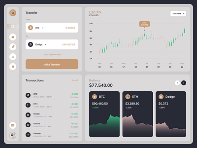 Crypto - Dashboard bitcoin blockchain crypto crypto dashboard crypto wallet cryptocurrency dashboard exchange finance dashboard trading transactions transfer ui ux