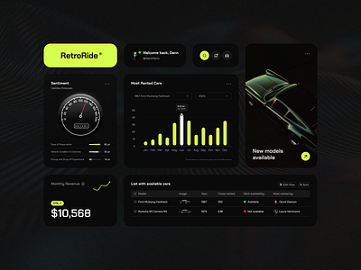 RetroRide Dashboard UI Elements & Home Page animation dashboard retrocars ui uielements