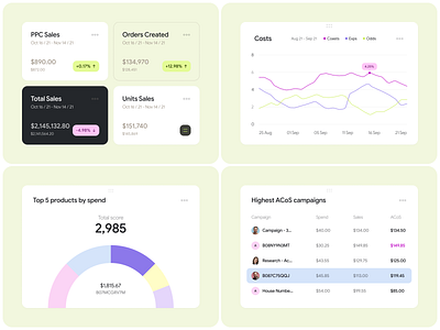 E-commerce Management Dashboard admin panel b2b business analytics chart dashboard dashboard design e commerce fintech graphs interface line chart management marketing saas sales sales report table