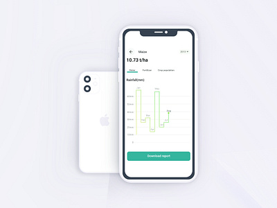 Crop yield + water relationship screen ui design for maize agriculture chart ui