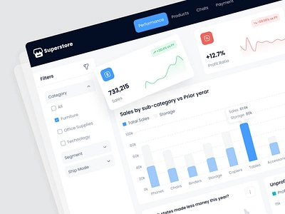 Superstore Management Dashboard app design branding dashboard delivery application design graphic design landing page mobile app pitch deck saas dashboard slide design ui uiux website design