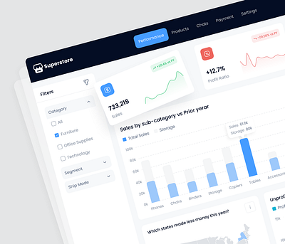 Superstore Management Dashboard app design branding dashboard delivery application design graphic design landing page mobile app pitch deck saas dashboard slide design ui uiux website design