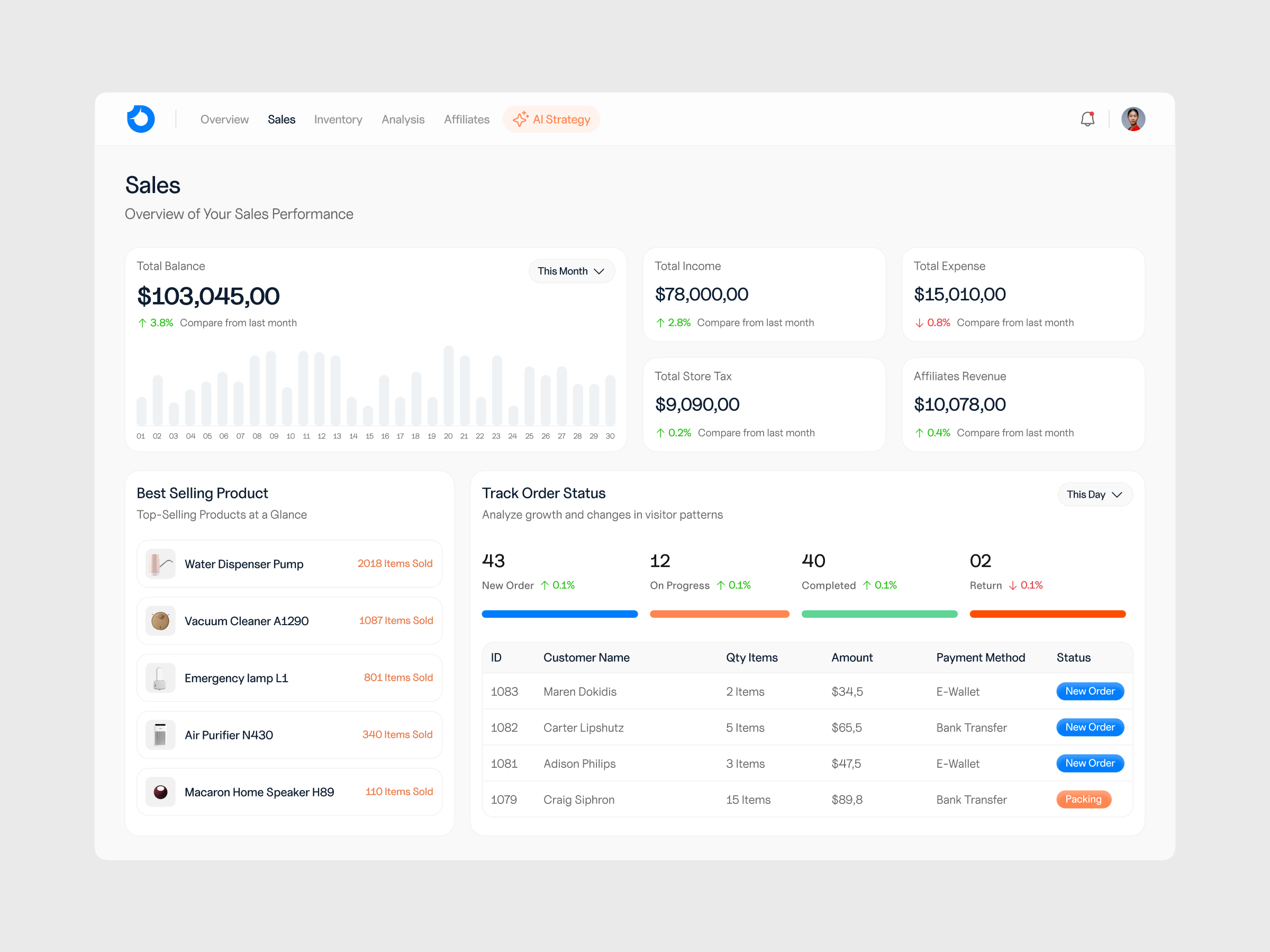 Example of Dashboard Design Concept